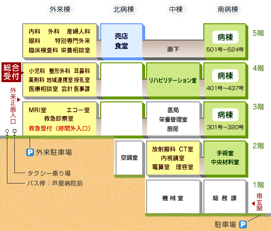 病院西側からの断面見取り図