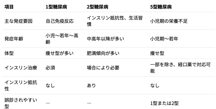 熱中症による救急搬送件数